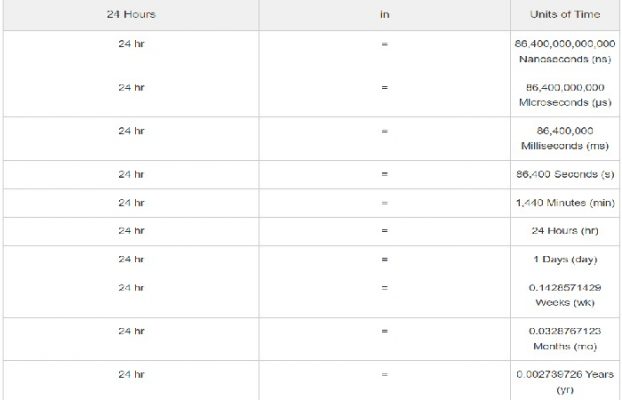 how-many-24-hours-in-seconds